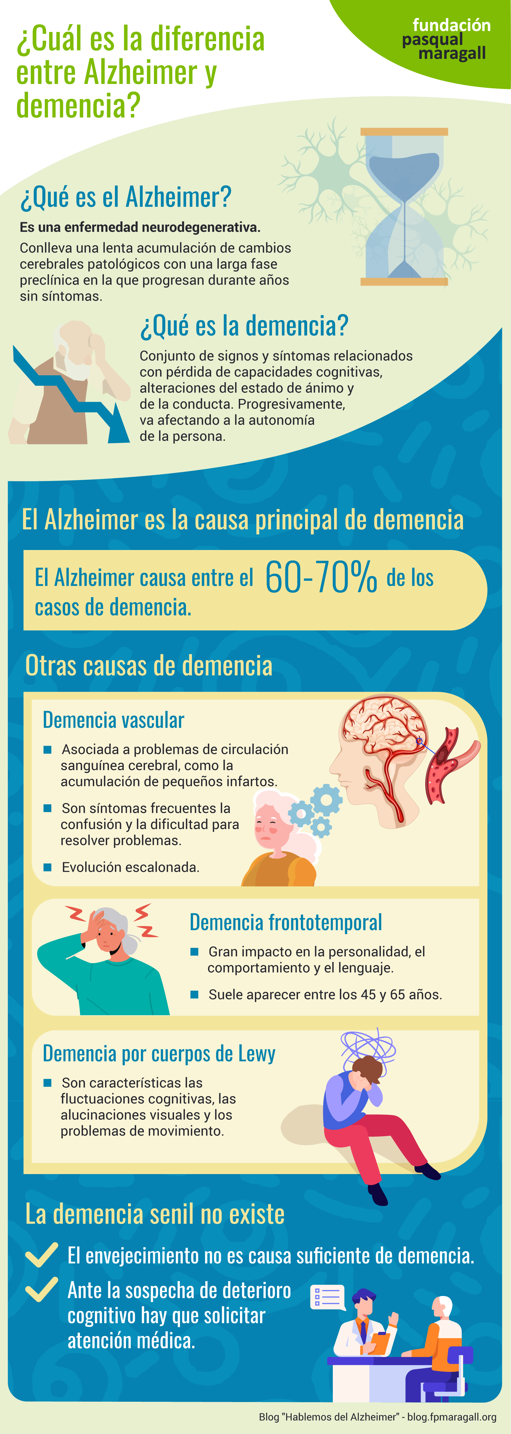 Diferencia entre Alzheimer y demencia (1)