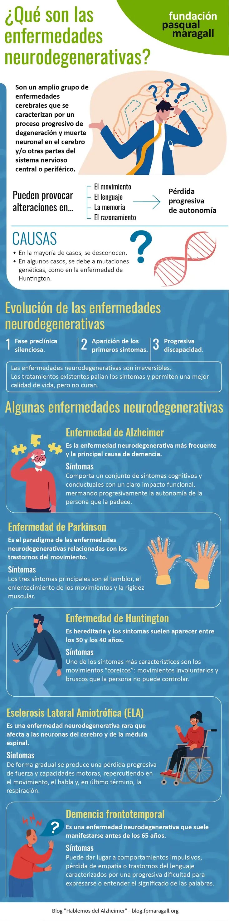 ¿Qué son las enfermedades neurodegenerativas?