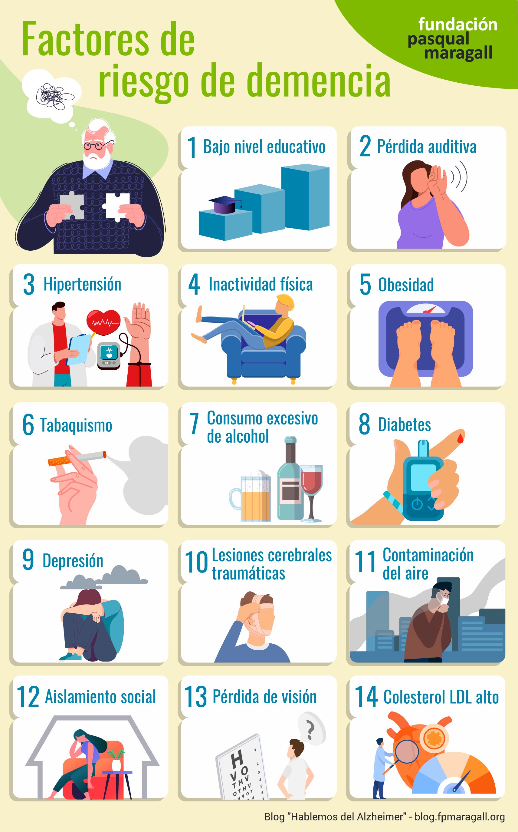 Factores de riesgo modificables del Alzheimer según el Lancet Commission 2024