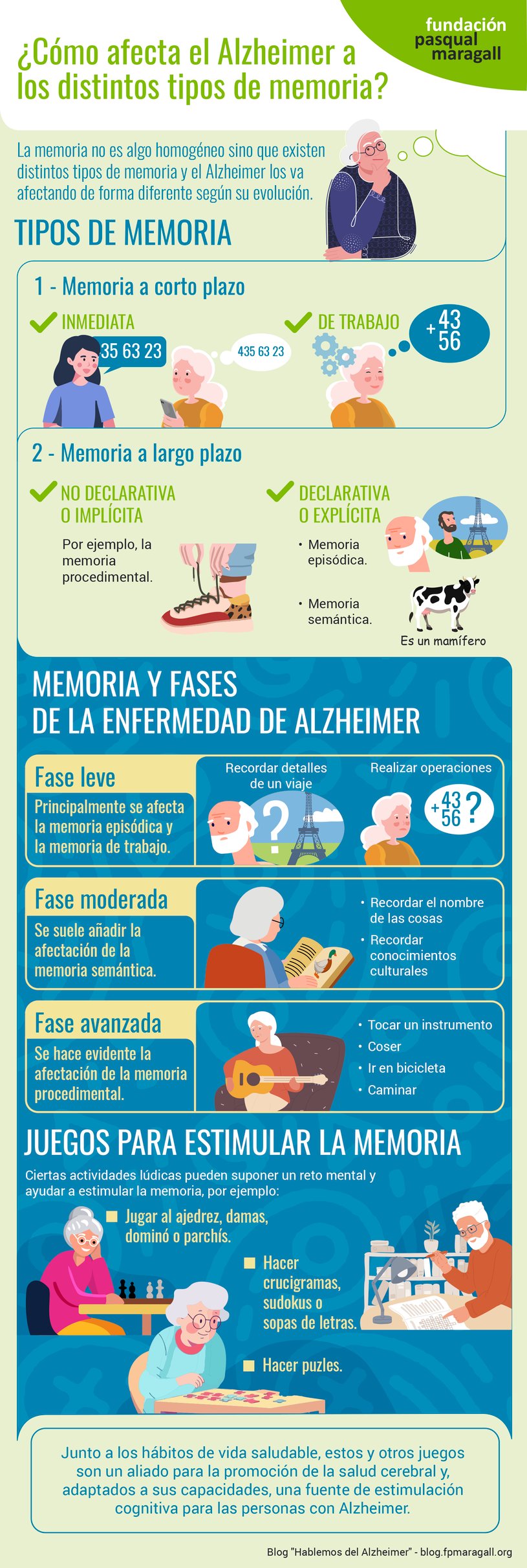 Infografía sobre Los Distintos Tipos de Memoria