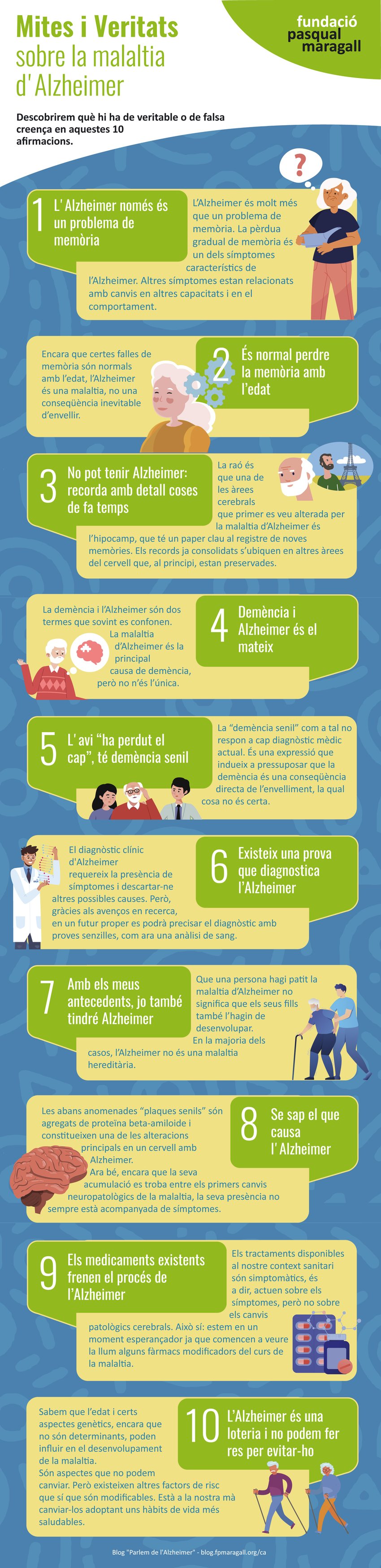 MITOS Y VERDADES SOBRE EL ALZHEIMER CAT V2 (1)