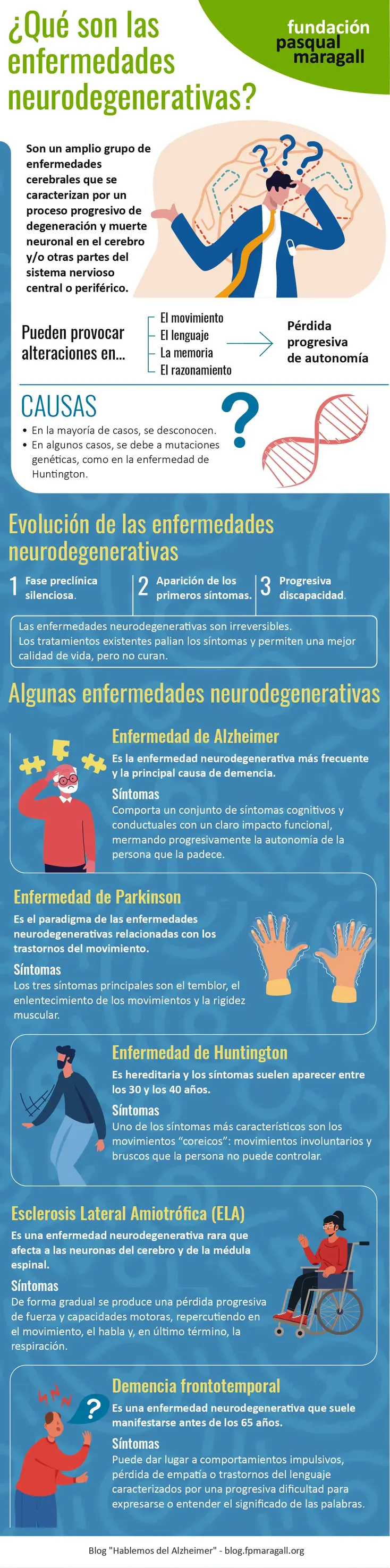 FPM - 20211108 - Enfermedades neurodegenerativas